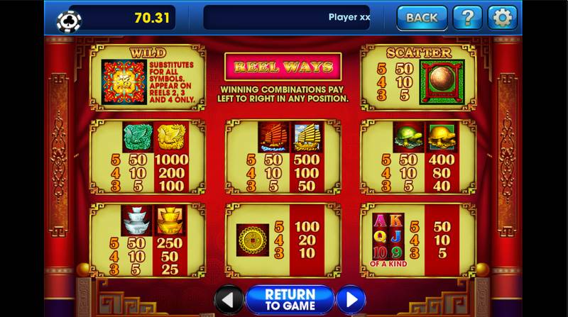 Win Big with 88 Fortune: Your Guide to Online Slot Success