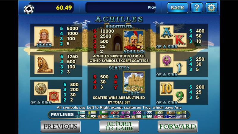 Achilles Slot Machine Strategies