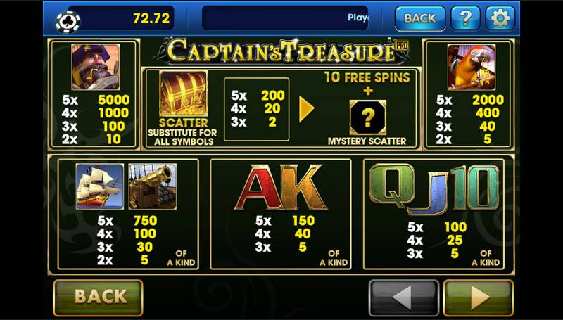 Unlock the Secrets of Captain's Treasure Pro: A Guide to Winning Big