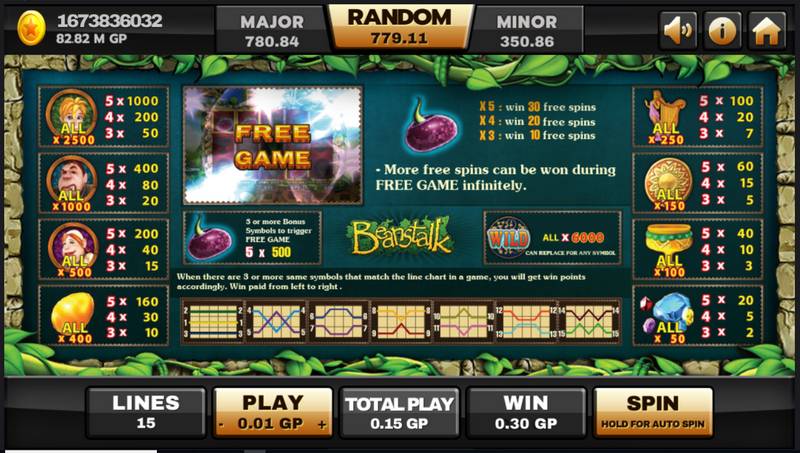 Big Wins in Beanstalk Casino Game