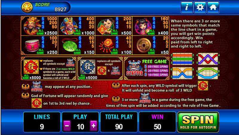 Mastering the God of Wealth for Online Slot Wins