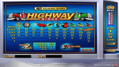 Take a Spin on SCR888's Classic Highway slot game